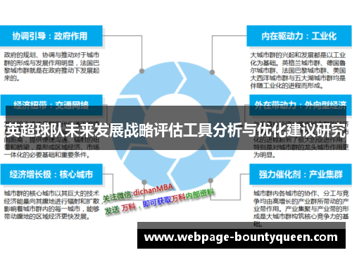 英超球队未来发展战略评估工具分析与优化建议研究 英超球队未来发展战略评估工具分析与优化建议研究