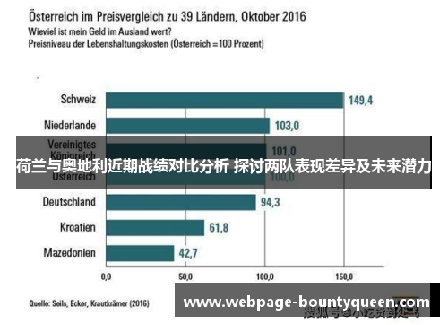 荷兰与奥地利近期战绩对比分析 探讨两队表现差异及未来潜力 荷兰与奥地利近期战绩对比分析 探讨两队表现差异及未来潜力