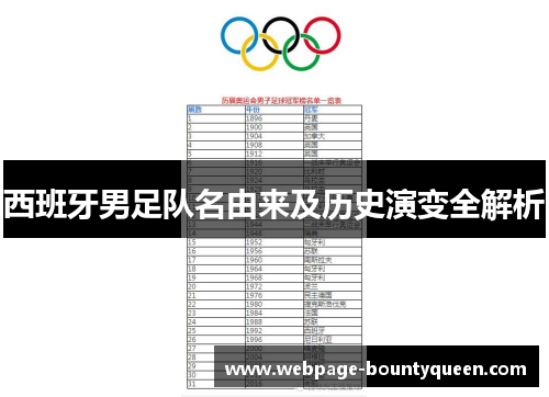 西班牙男足队名由来及历史演变全解析 西班牙男足队名由来及历史演变全解析