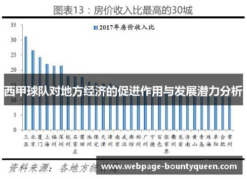 西甲球队对地方经济的促进作用与发展潜力分析 西甲球队对地方经济的促进作用与发展潜力分析