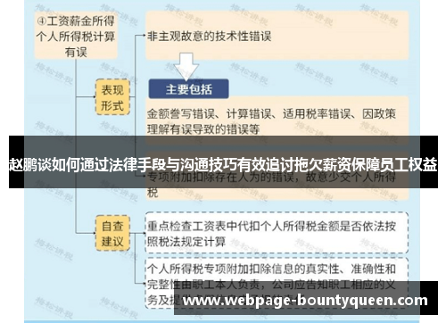 赵鹏谈如何通过法律手段与沟通技巧有效追讨拖欠薪资保障员工权益 赵鹏谈如何通过法律手段与沟通技巧有效追讨拖欠薪资保障员工权益