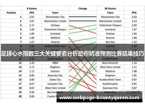 足球心水指数三大关键要素分析助你精准预测比赛结果技巧