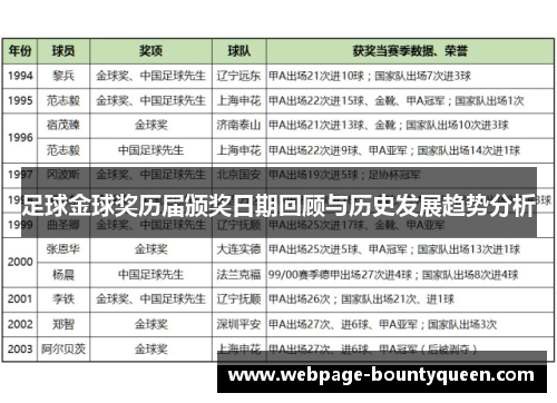 足球金球奖历届颁奖日期回顾与历史发展趋势分析