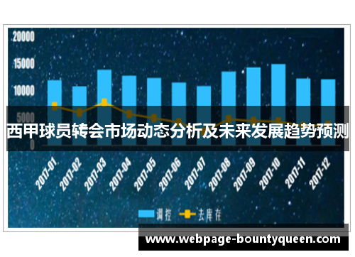 西甲球员转会市场动态分析及未来发展趋势预测