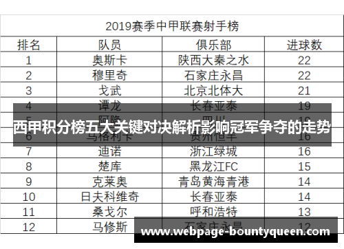 西甲积分榜五大关键对决解析影响冠军争夺的走势