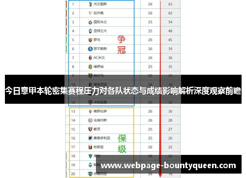 今日意甲本轮密集赛程压力对各队状态与成绩影响解析深度观察前瞻