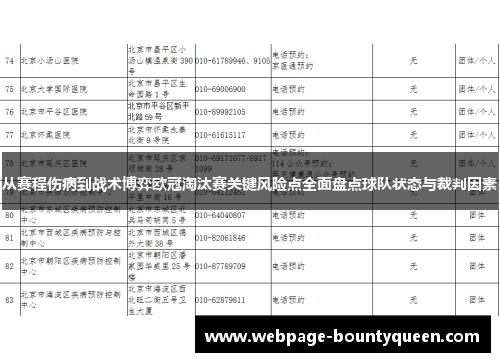 从赛程伤病到战术博弈欧冠淘汰赛关键风险点全面盘点球队状态与裁判因素 从赛程伤病到战术博弈欧冠淘汰赛关键风险点全面盘点球队状态与裁判因素