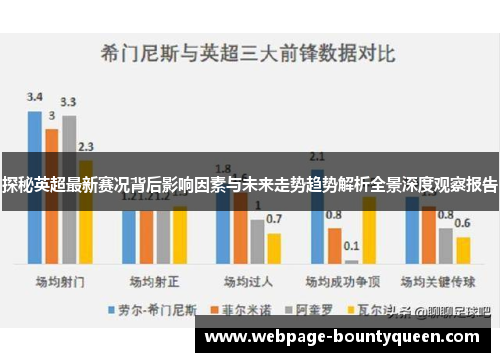 探秘英超最新赛况背后影响因素与未来走势趋势解析全景深度观察报告