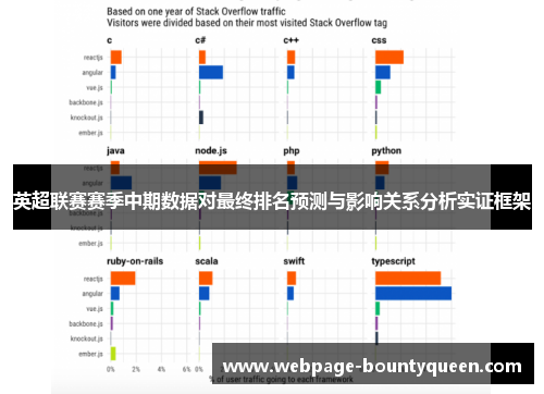 英超联赛赛季中期数据对最终排名预测与影响关系分析实证框架