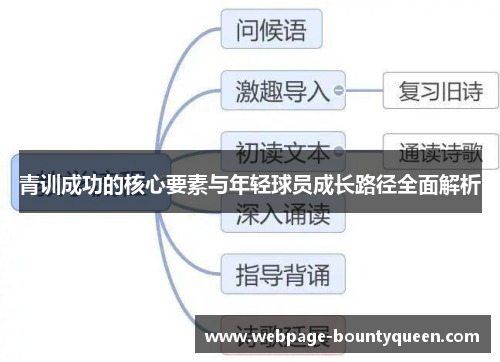 青训成功的核心要素与年轻球员成长路径全面解析