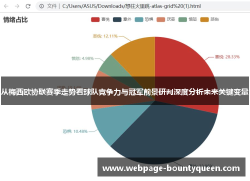 从梅西欧协联赛季走势看球队竞争力与冠军前景研判深度分析未来关键变量