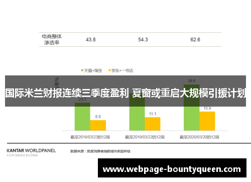 国际米兰财报连续三季度盈利 夏窗或重启大规模引援计划
